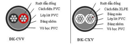 huong-dan-lua-chon-day-dien-cap-dien-cho-nha-dan-dung-2