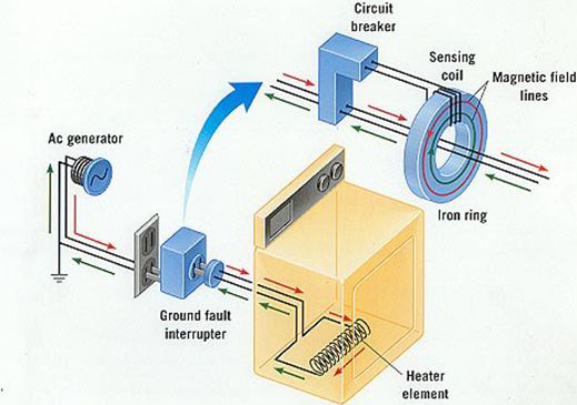 Dòng điện di chuyển như thế nào trong mạch điện?