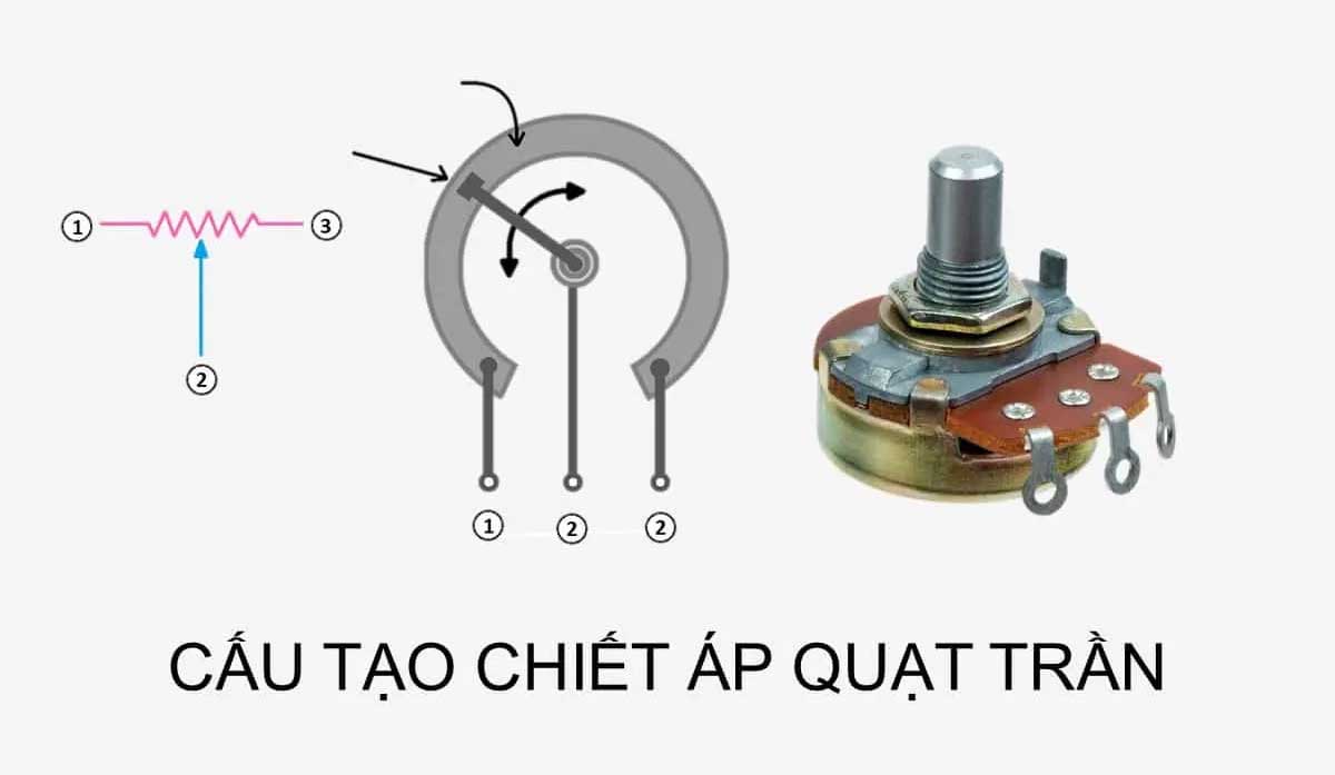 Cấu tạo của chiết áp quạt trần