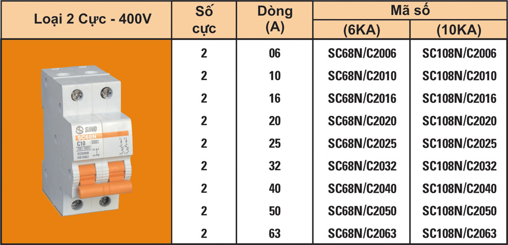 Thông số aptomat