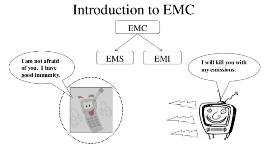 EMC bao gồm can nhiễu điện từ EMI và khả năng miễn nhiễm điện từ EMS.