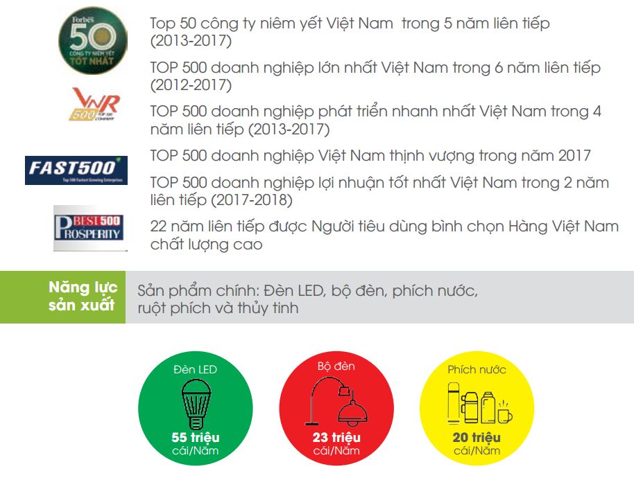 RẠNG ĐÔNG - NHÀ SẢN XUẤT ĐÈN LED HÀNG ĐẦU VIỆT NAM