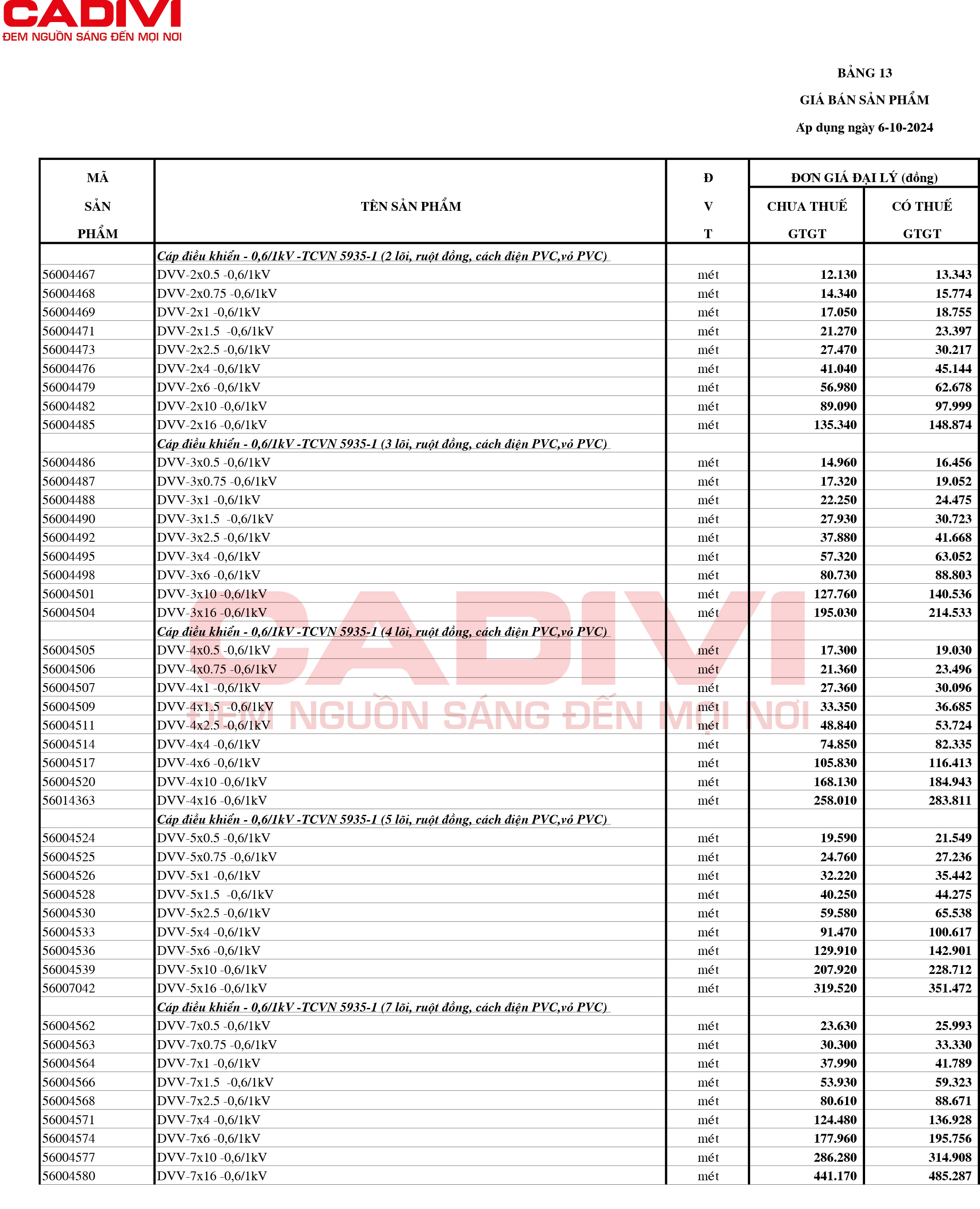 Catalogue Bảng giá cáp điều khiển CADIVI 2025