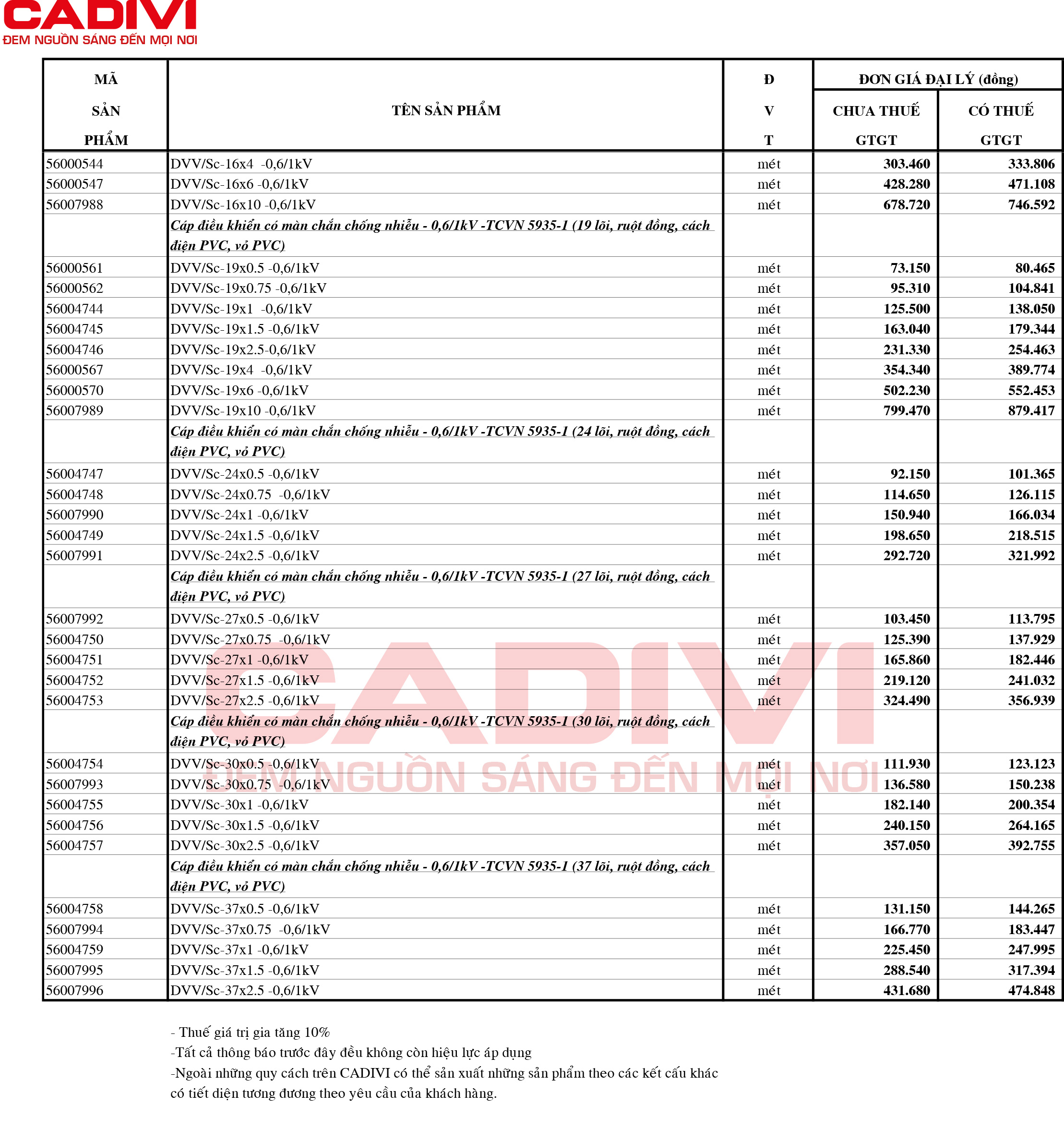 Catalogue Bảng giá cáp điều khiển CADIVI 2025