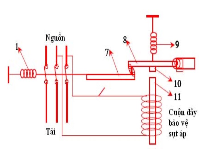 Nguyên lý hoạt động của MCCB