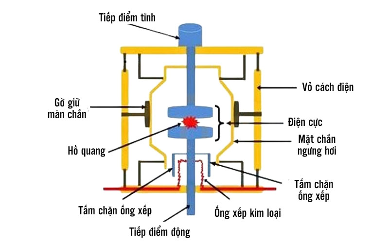 Mô tả cấu tạo của máy cắt chân không VCB