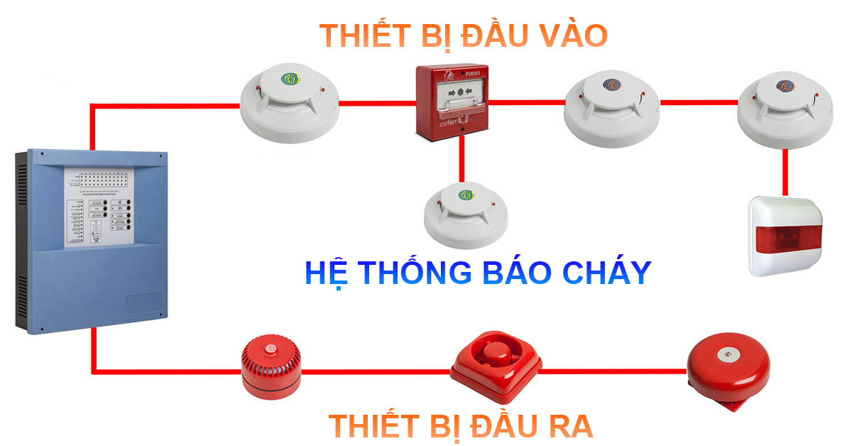 Sơ đồ hệ thống báo cháy