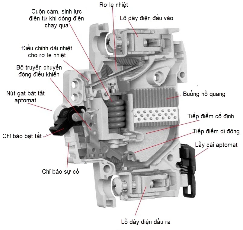 Cấu tạo của MCCB