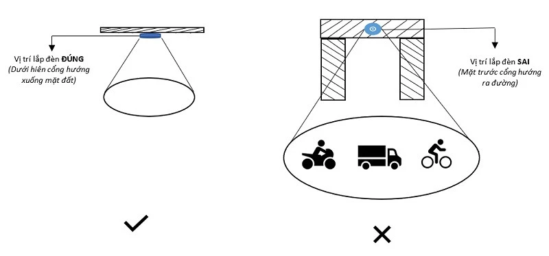 Vị trí lắp đèn cảm biến sao cho tối ưu nhất