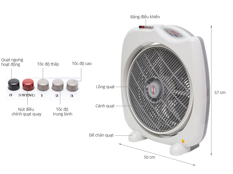 Cấu tạo của quạt hộp Senko BD850