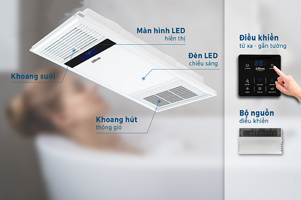 Quạt sưởi sử dụng điều khiển cảm ứng từ xa