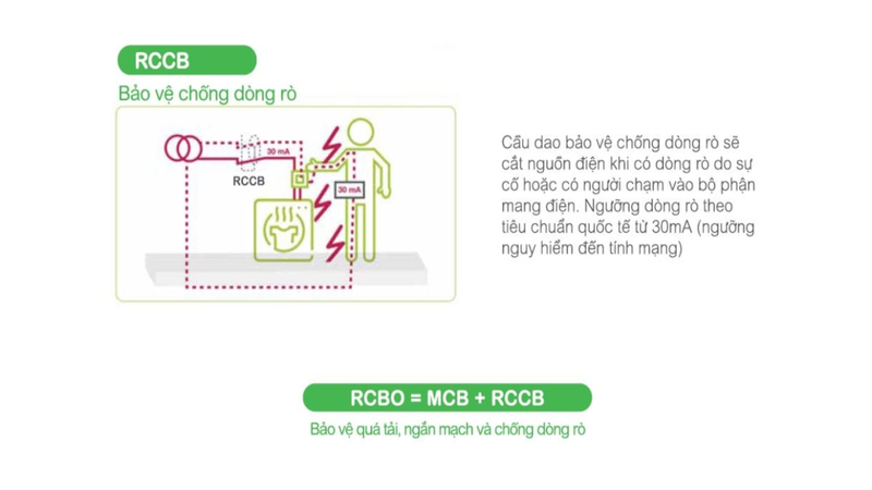 Nguyên lý hoạt động của RCCB