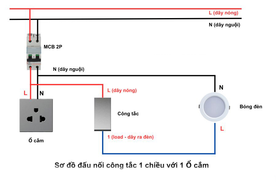 Sơ đồ đấu dây 1 công tắc 1 chiều và 1 ổ cắm 3 chấu