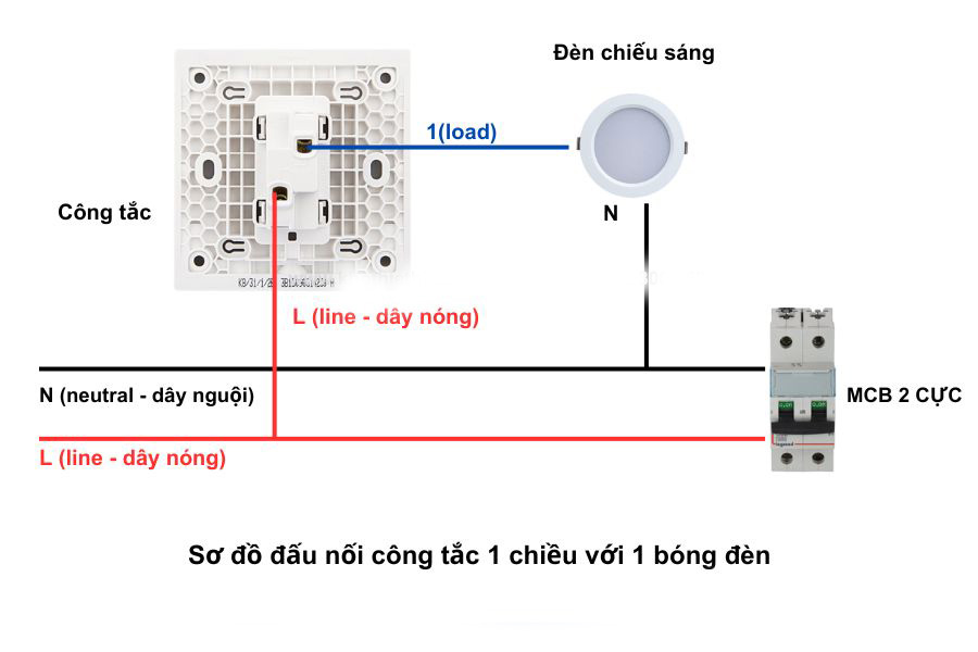 Sơ đồ đấu dây 1 công tắc 1 chiều và 1 bóng đèn