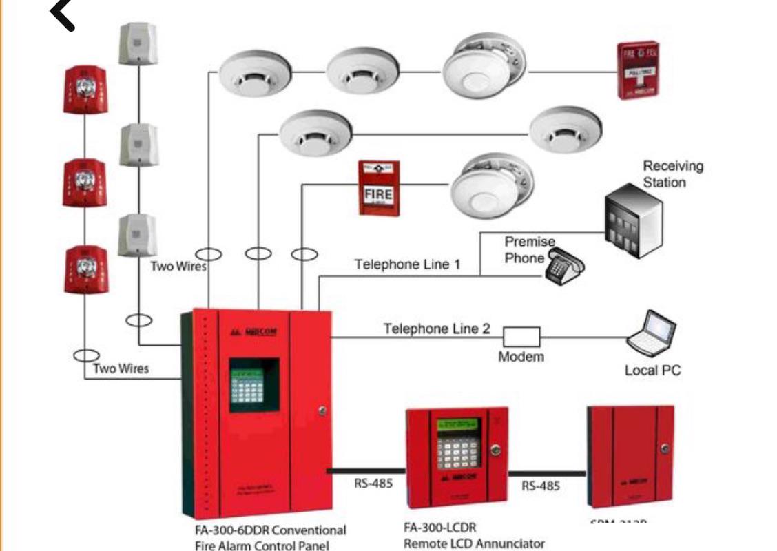 Giải pháp báo cháy tự động